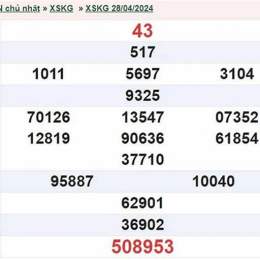xổ số kiên giang ngày 28 tháng 6 năm 2006