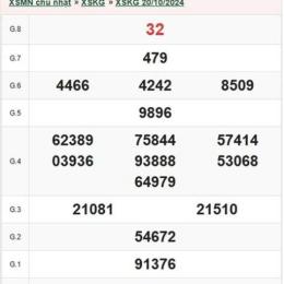 xổ số kiên giang ngày 3 tháng 5 năm 2026