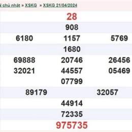 xổ số kiên giang ngày 5 tháng 4 năm 2016