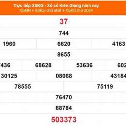 xổ số kiên giang ngày mùng 8 tháng 2