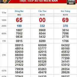 xổ số kiến thiết 16 tháng 8