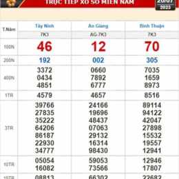xổ số kiến thiết 20 tháng 7