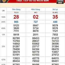 xổ số kiến thiết an giang 16 tháng 7