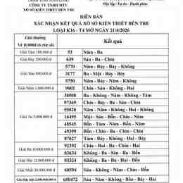 xổ số kiến thiết bến tre 21 tháng 7