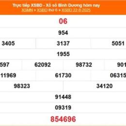 xổ số kiến thiết bình dương 12 tháng 6