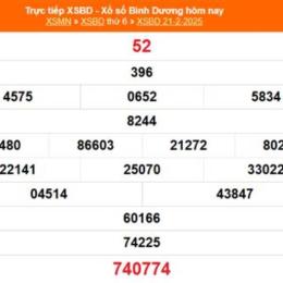 xổ số kiến thiết bình dương 14 tháng 8