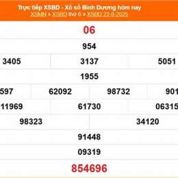 xổ số kiến thiết bình dương 29 tháng 5