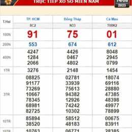 xổ số kiến thiết cà mau hàng tuần