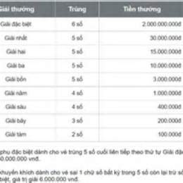 xổ số kiến thiết cần thơ tuần rồi ba đài