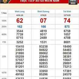 xổ số kiến thiết đài trà vinh ngày 17 tháng 10