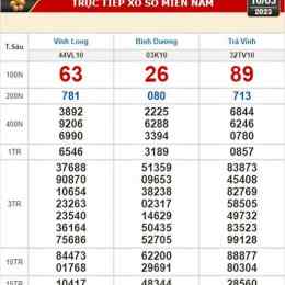 xổ số kiến thiết đài trà vinh ngày 3 tháng 10