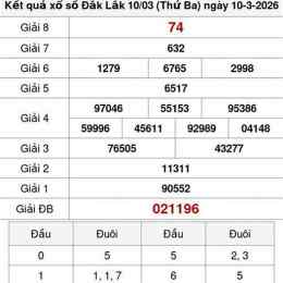 xổ số kiến thiết đắk lắk hàng tuần