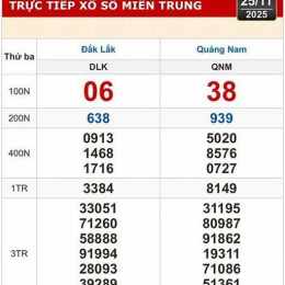 xổ số kiến thiết đắk lắk hôm nay thứ 3