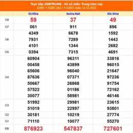 xổ số kiến thiết đắk lắk ngày 2 tháng 12 năm 2025