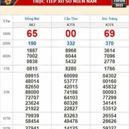 xổ số kiến thiết đồng nai ngày 8 tháng 7 năm 2026