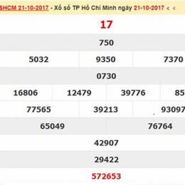 xổ số kiến thiết hồ chí minh ngày 28 tháng 3
