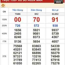 xổ số kiến thiết khánh hòa ngày 11 tháng 1