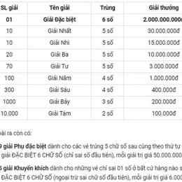 xổ số kiến thiết khánh hòa ngày 28