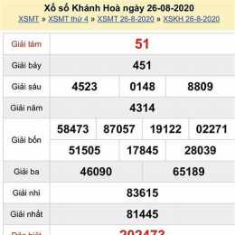 xổ số kiến thiết khánh hòa thứ tư hàng tuần