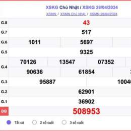 xổ số kiến thiết kiên giang 28 tháng 6