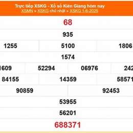 xổ số kiến thiết kiên giang ngày 15 tháng 02