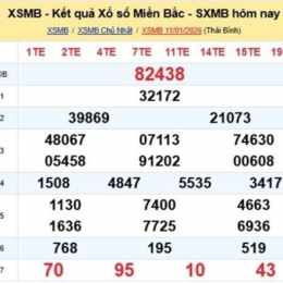 xổ số kiến thiết miền bắc hôm nay về mấy