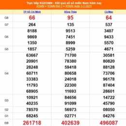 xổ số kiến thiết miền nam ngày 02 tháng 05