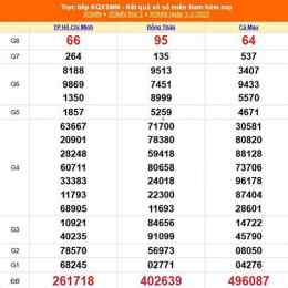 xổ số kiến thiết miền nam ngày 2 tháng 5 năm 2026
