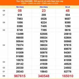 xổ số kiến thiết miền nam ngày 6 tháng 3 năm 2026