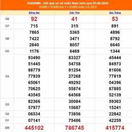 xổ số kiến thiết miền nam thứ sáu hôm nay