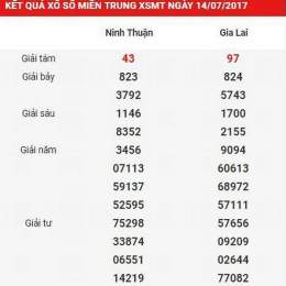 xổ số kiến thiết miền trung miền trung