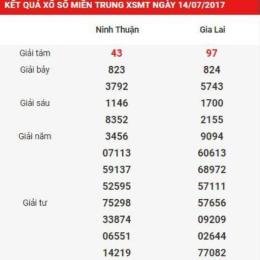 xổ số kiến thiết miền trung ngày 13