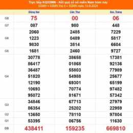 xổ số kiến thiết miền trung ngày 15 tháng 8