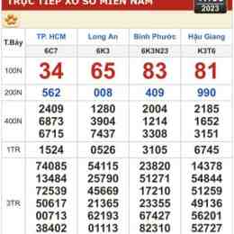 xổ số kiến thiết miền trung ngày 17 tháng 6