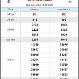 xổ số kiến thiết miền trung ngày 18