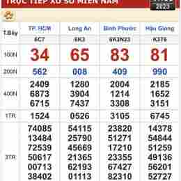 xổ số kiến thiết ngày 24 tháng 5 năm 2026