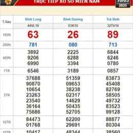 xổ số kiến thiết ninh thuận ngày 10 tháng 10