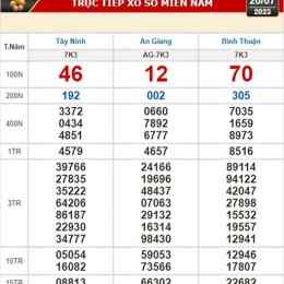 xổ số kiến thiết ninh thuận ngày 2 tháng 1