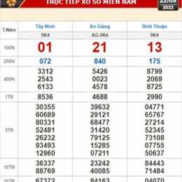 xổ số kiến thiết ninh thuận ngày 22 tháng 5