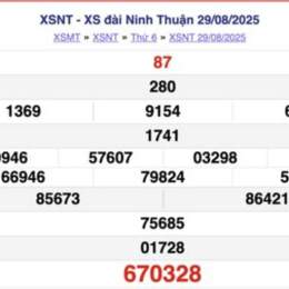 xổ số kiến thiết ninh thuận ngày hôm qua