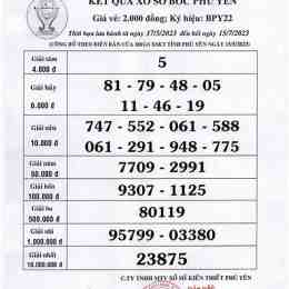 xổ số kiến thiết phú yên ngày 16 tháng 2 năm 2006