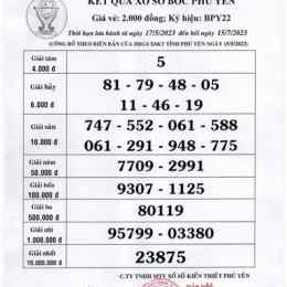 xổ số kiến thiết phú yên ngày 6 tháng 10 năm 2025