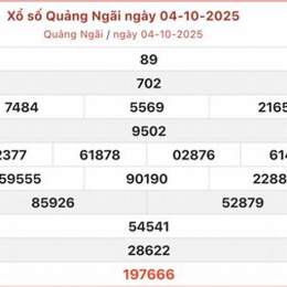 xổ số kiến thiết quảng ngãi thứ bảy hôm nay