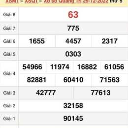 xổ số kiến thiết quảng trị ngày 18 tháng 6