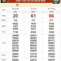 xổ số kiến thiết sóc trăng chiều nay
