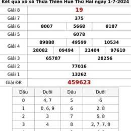 xổ số kiến thiết thừa thiên huế ngày
