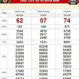 xổ số kiến thiết tỉnh gia lai ngày hôm nay