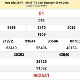 xổ số kiến thiết trà vinh ngày 23 tháng 01