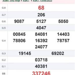 xổ số kon tum ngày 2 tháng 8 năm 2026