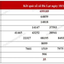 xổ số lô gan hà nội